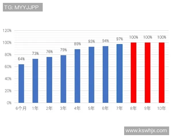 基于数据模型分析球员交易对胜率的影响及预测方法
