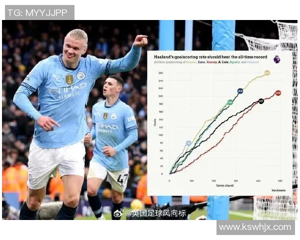 预测：英超胜率几何？数据模型告诉你答案