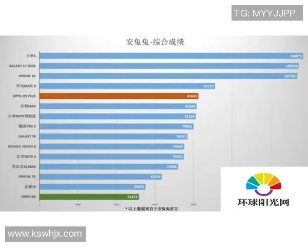 太阳评分出炉：是高光还是低迷？