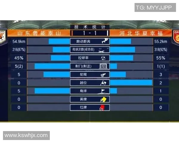 体育技术统计：传球成功率与球队胜率关系