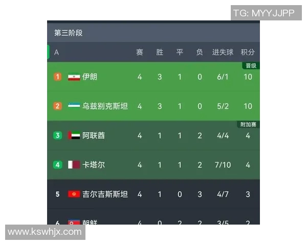 足球世界杯预选赛亚洲区积分榜最新消息